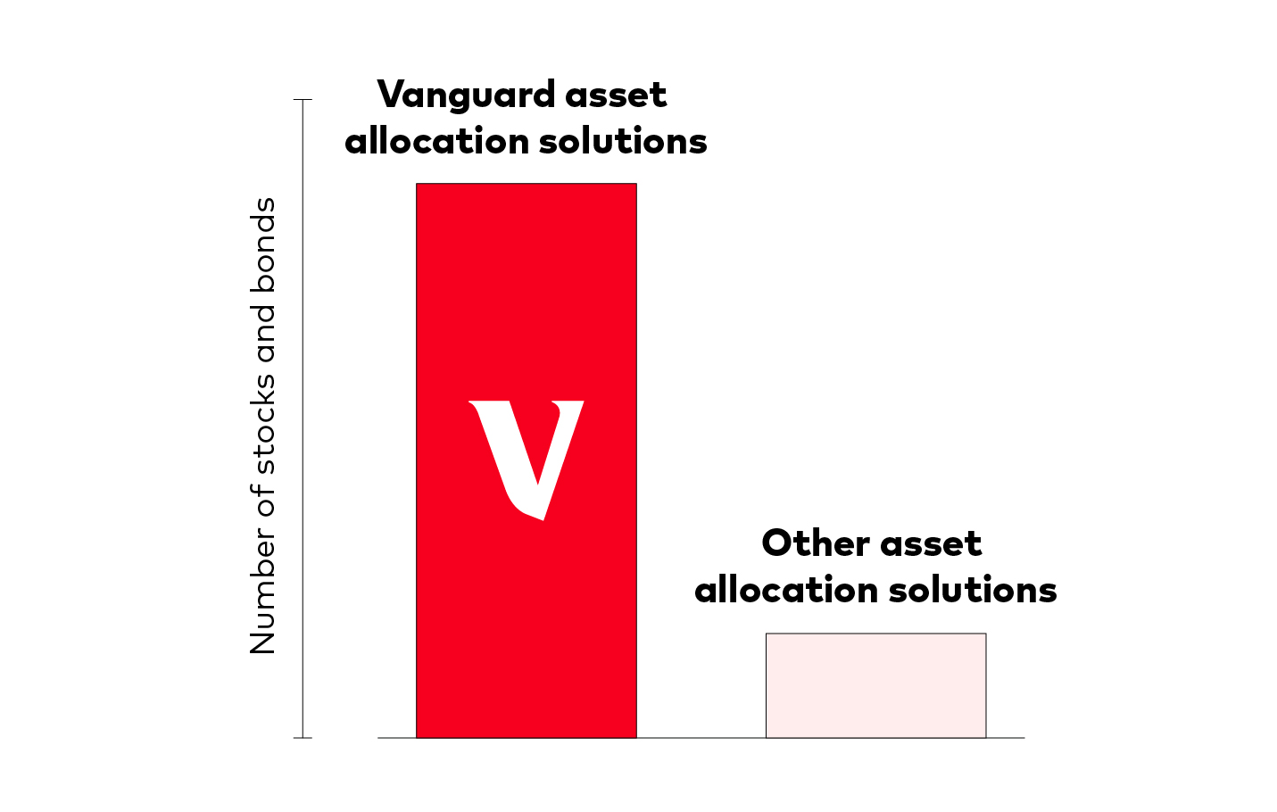 Asset Allocation Solutions Asset Allocation Solutions